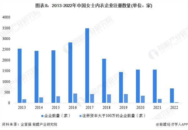 戴歌华内衣加盟
