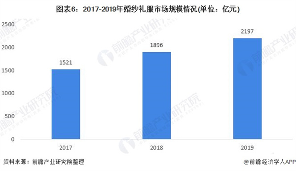 黑光网婚纱摄影加盟费