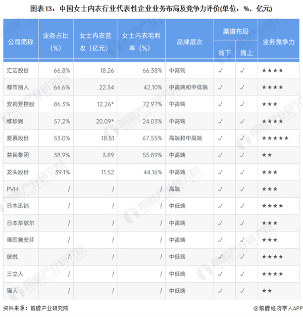 戴歌华内衣加盟