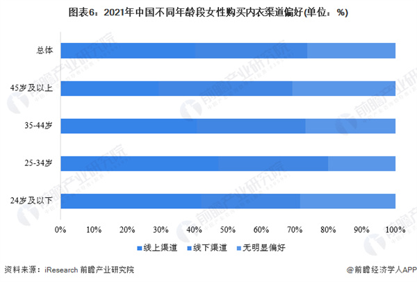 戴歌华内衣加盟