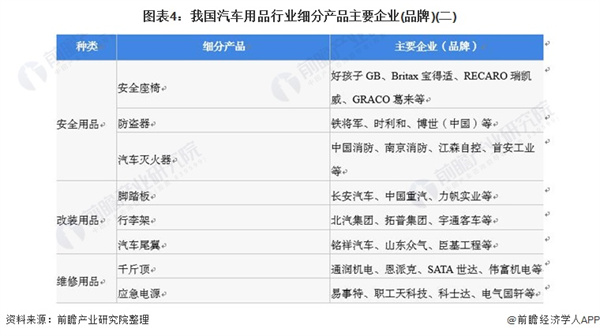 车德克车衣加盟