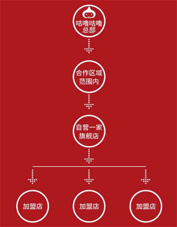 咕噜咕噜饮品加盟