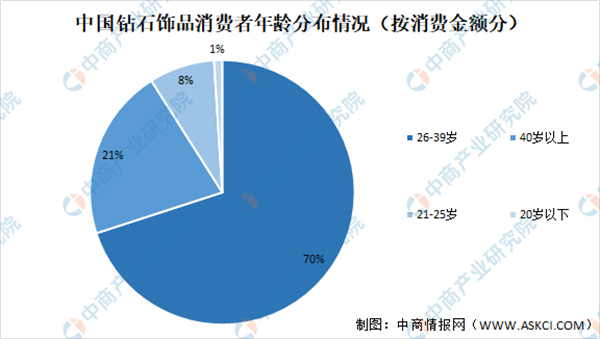发饰加盟费用