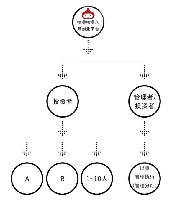 咕噜咕噜休闲饮品加盟费