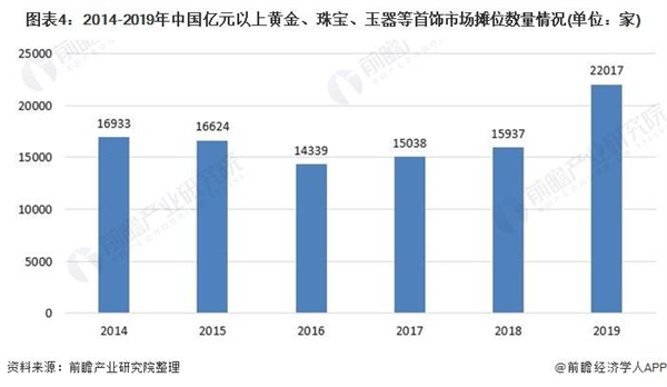 发饰加盟费用
