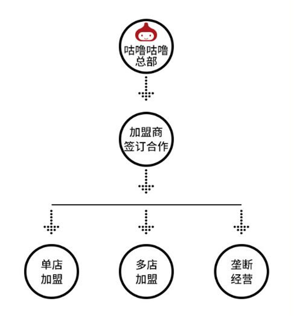 咕噜咕噜休闲饮品加盟费