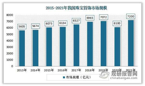 发饰加盟费用
