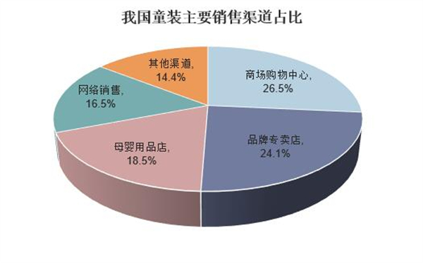 韩国童装店加盟