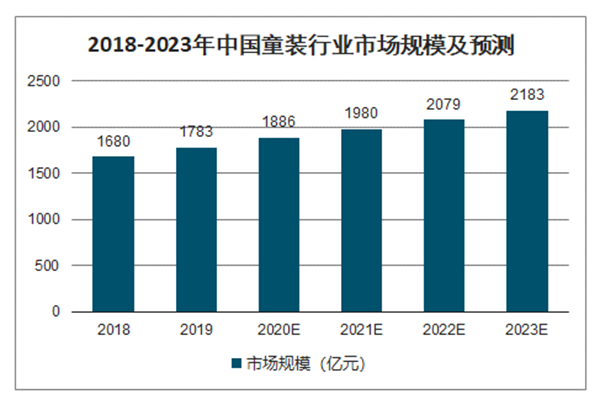 韩国童装加盟费