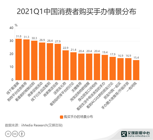动漫手办加盟