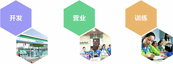 全家连锁超市加盟