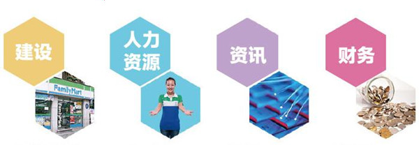 全家连锁超市加盟