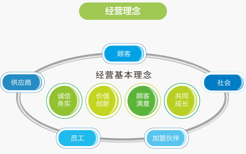 全家连锁超市加盟
