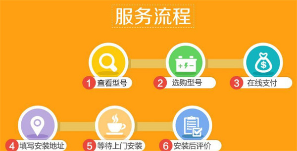 速电快保加盟