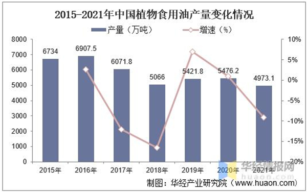 榨油坊加盟