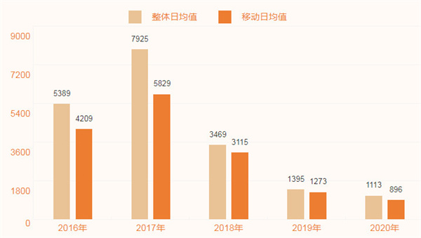 天思一达服饰加盟费