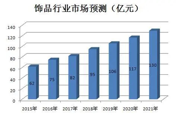 七色花饰品加盟