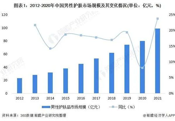 男士护肤品加盟费