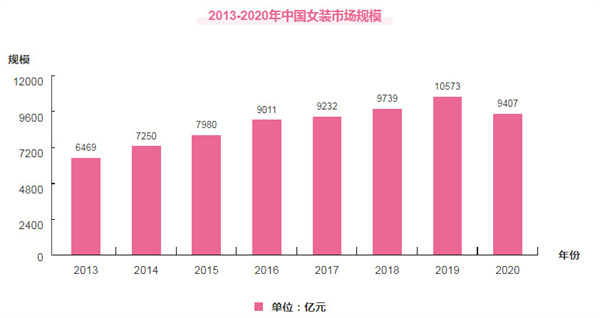 芳娜芮娜女装加盟费