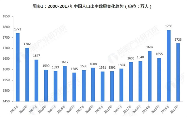 早教中心加盟费