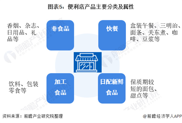 无人便利店加盟