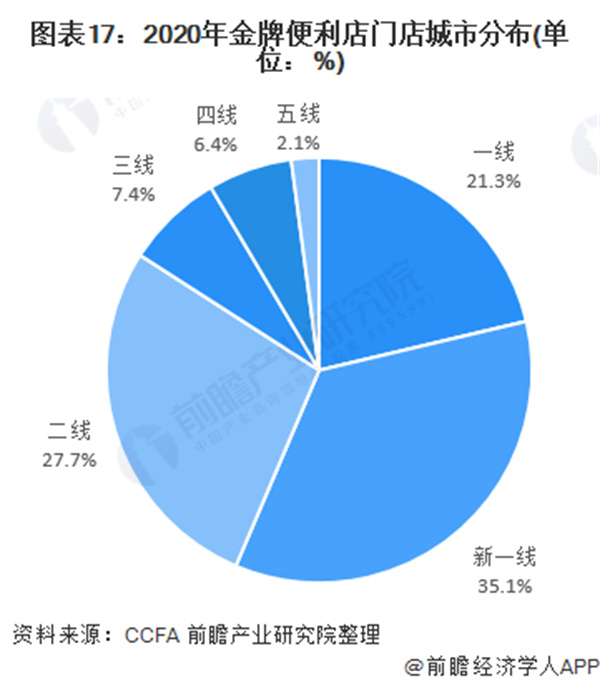 无人便利店加盟费