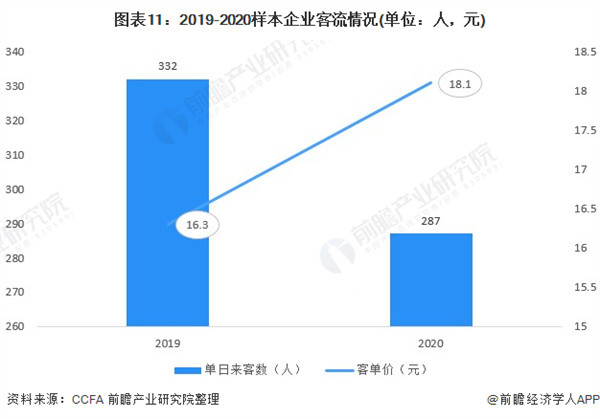 无人便利店加盟