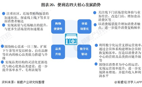 无人便利店加盟