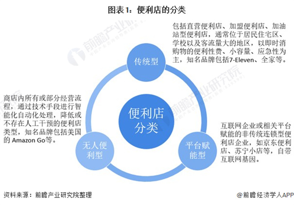 无人便利店加盟
