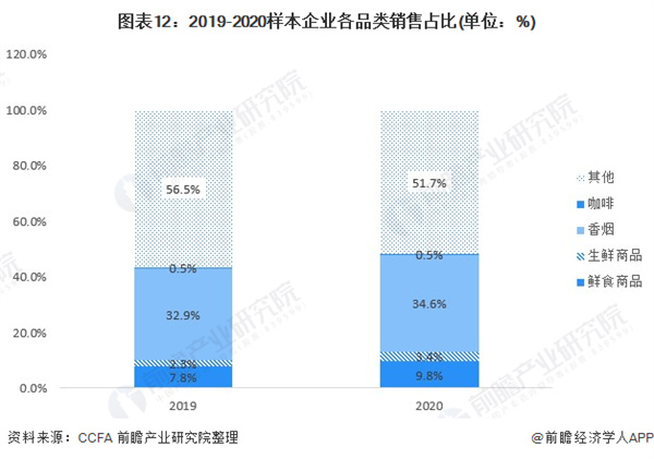 无人便利店加盟