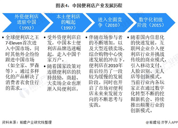 无人便利店加盟