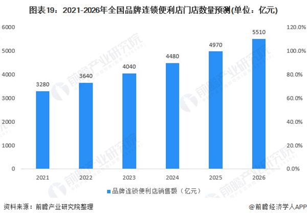 无人便利店加盟