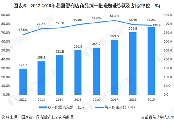 无人便利店加盟费