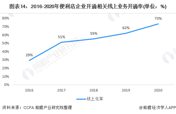 无人便利店加盟