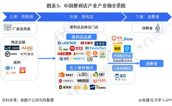无人便利店加盟