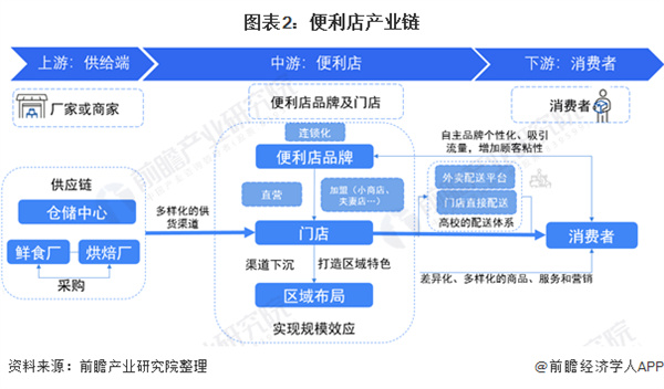 无人便利店加盟