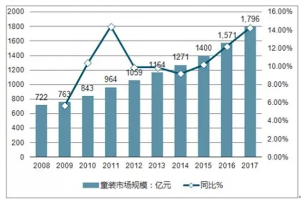 开心果5元童装加盟
