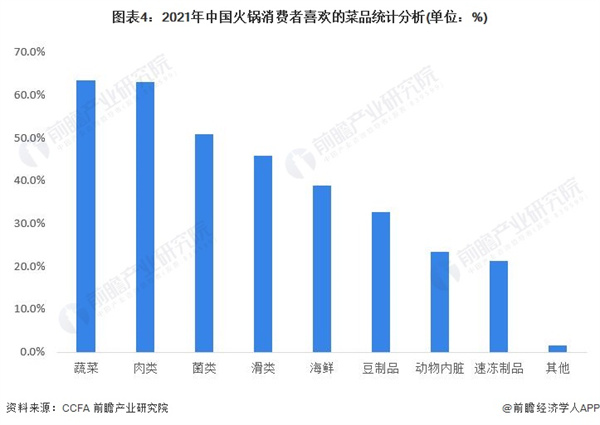 渝城老妈火锅加盟费