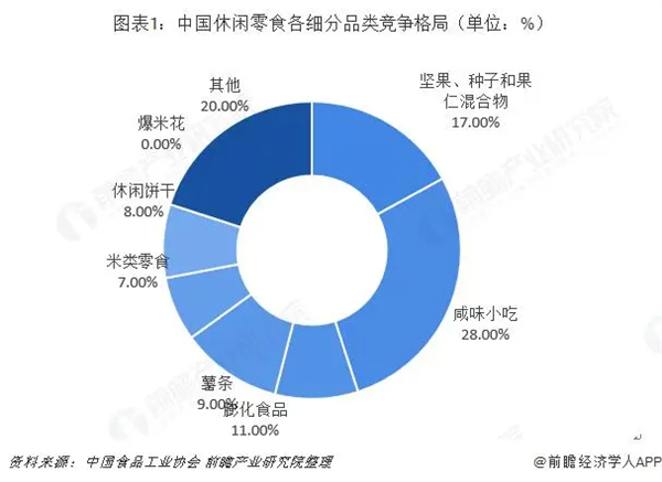 9块9零食加盟