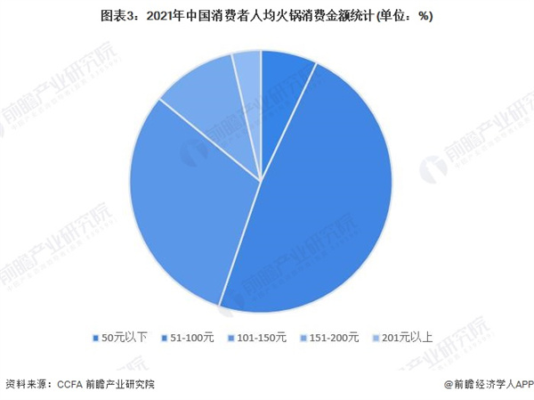 渝城老妈火锅加盟费