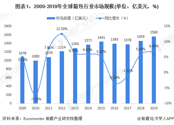 黑眼睛包包加盟费