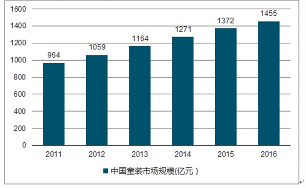 开心果5元童装加盟费