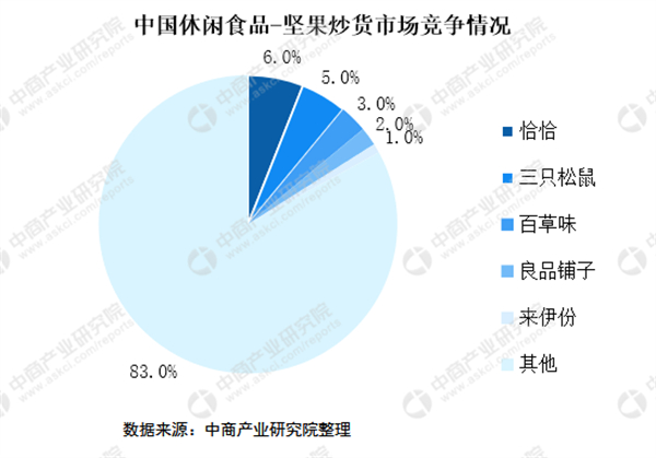 9块9零食加盟