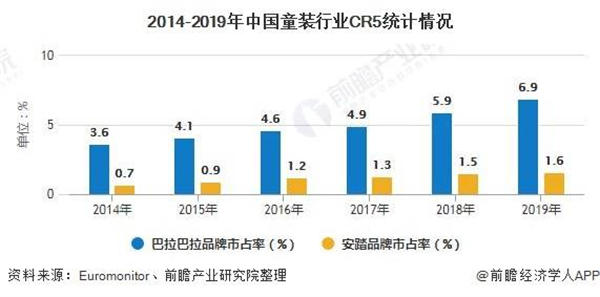开心果5元童装加盟