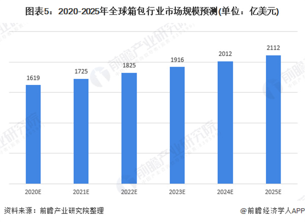 黑眼睛包包加盟