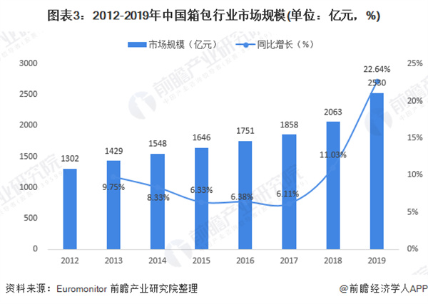 黑眼睛包包加盟费