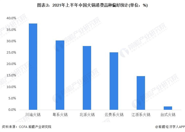 渝城老妈火锅加盟费