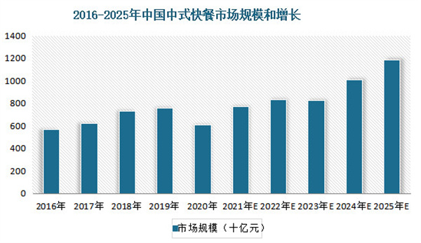美佳基加盟费