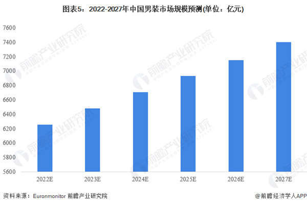 生活秀男装加盟