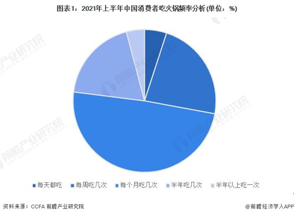 渝城老妈火锅加盟费